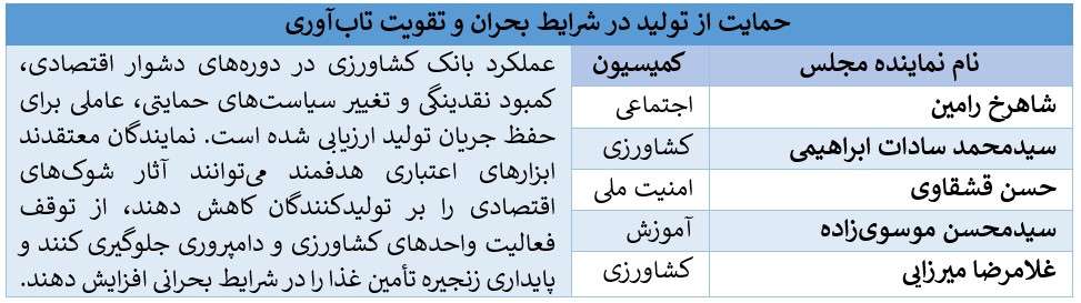 تقدیر نمایندگان مجلس از بانک کشاورزی