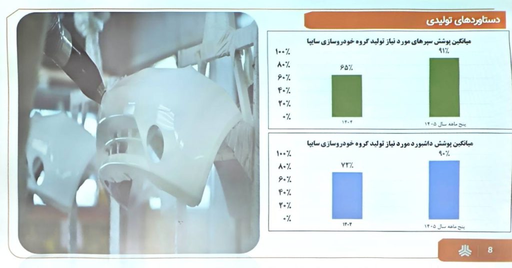 پلاسکوکار