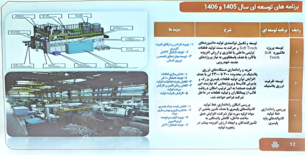 پلاسکوکار