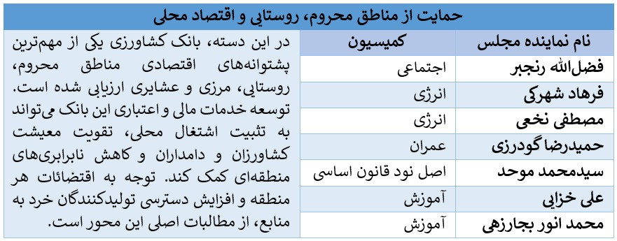تقدیر نمایندگان مجلس از بانک کشاورزی