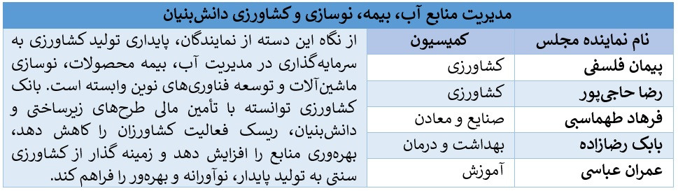 تقدیر نمایندگان مجلس از بانک کشاورزی