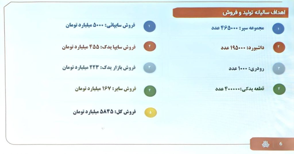 پلاسکوکار
