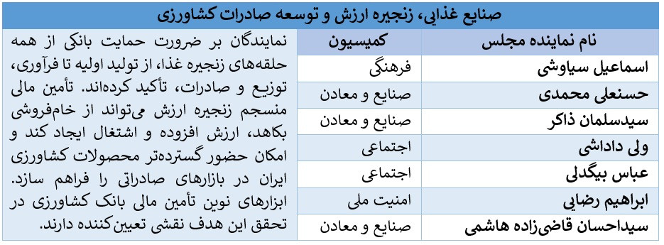 تقدیر نمایندگان مجلس از بانک کشاورزی