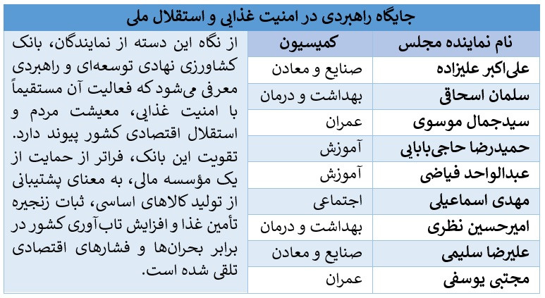 تقدیر نمایندگان مجلس از بانک کشاورزی