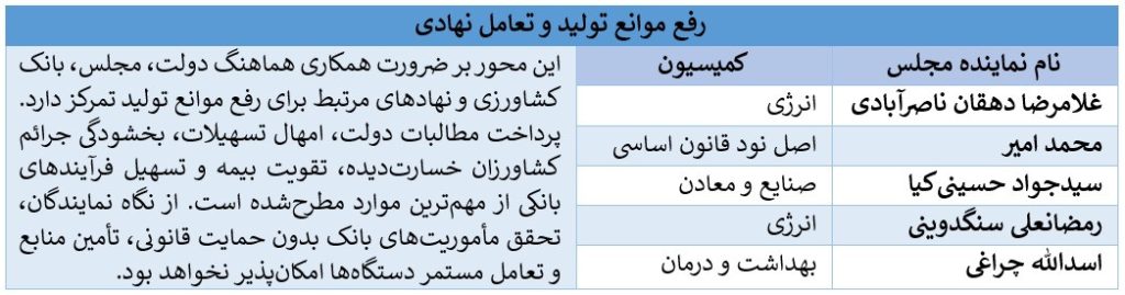 تقدیر نمایندگان مجلس از بانک کشاورزی