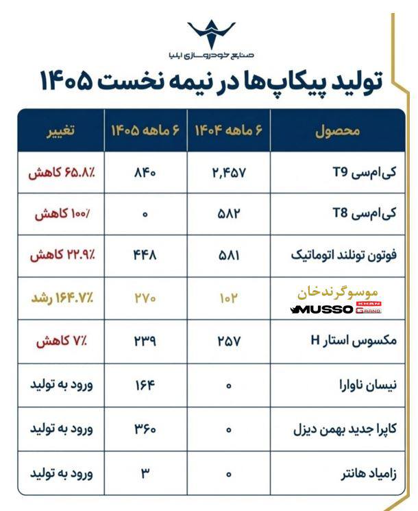 پیکاپ موسو گرند خان