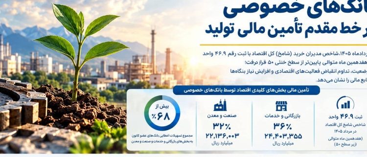 تسهیلات بانک های خصوصی